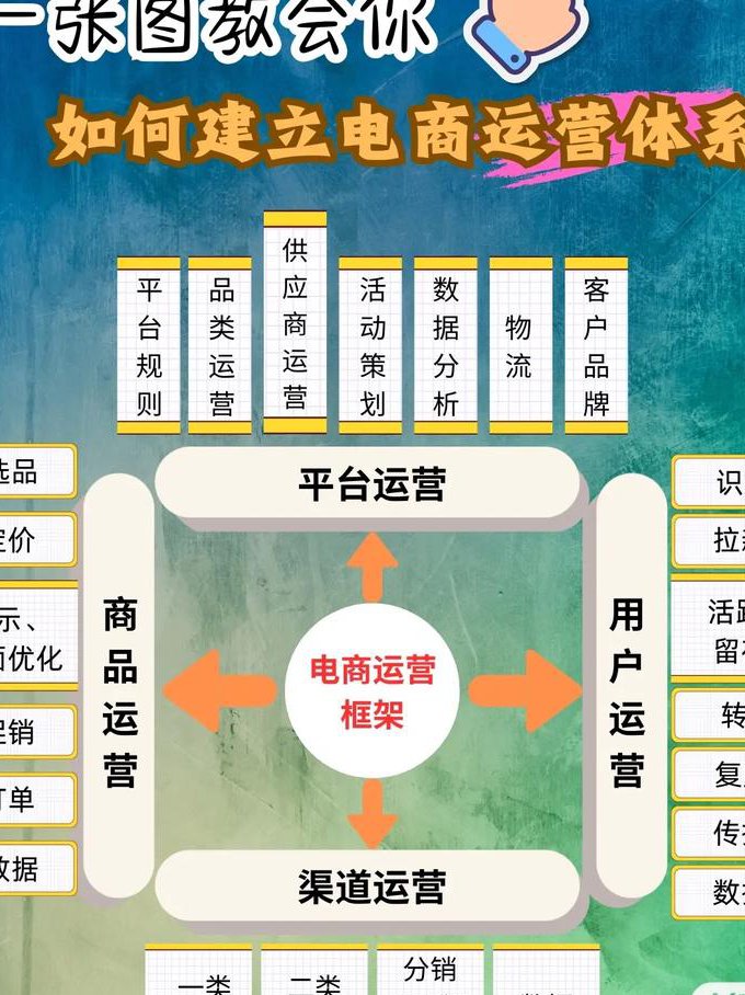 动力节点Dubbo视频教程 - 电商架构