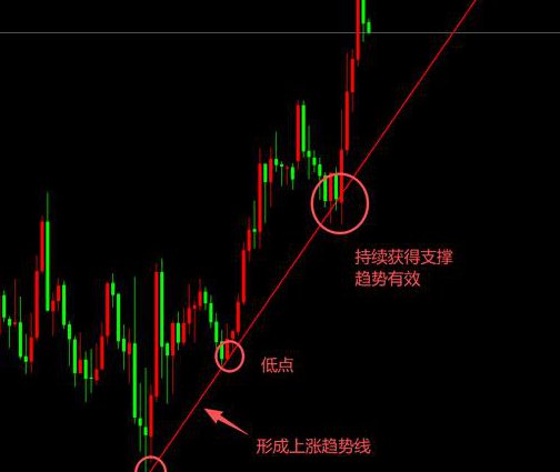 波浪理论专业知识讲解视频 - 趋势线