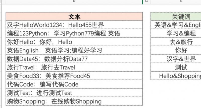 了不起的盖茨MP3 - 文本分析