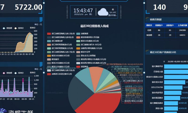 大数据spark基础教程 - 大数据