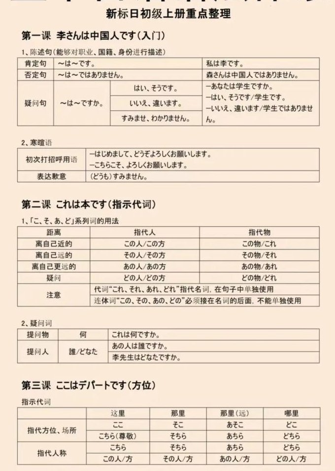 新标日初级精讲-萌萌哒 - 日语学习
