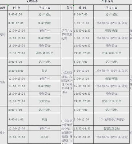 判断推理《行测》系统课（全国通用） - 备考计划