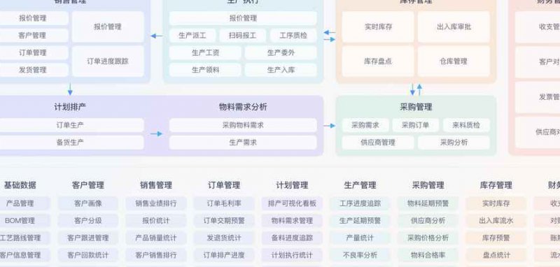 管家婆云ERP操作视频 - ERP系统