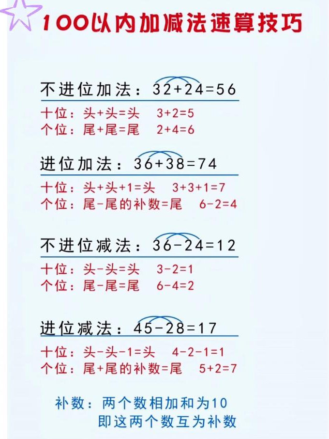 机器学习算法基础教学视频-覃秉丰 - 算法