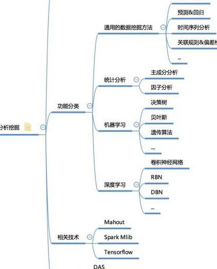 特级教师九年级数学下 - 数据分析