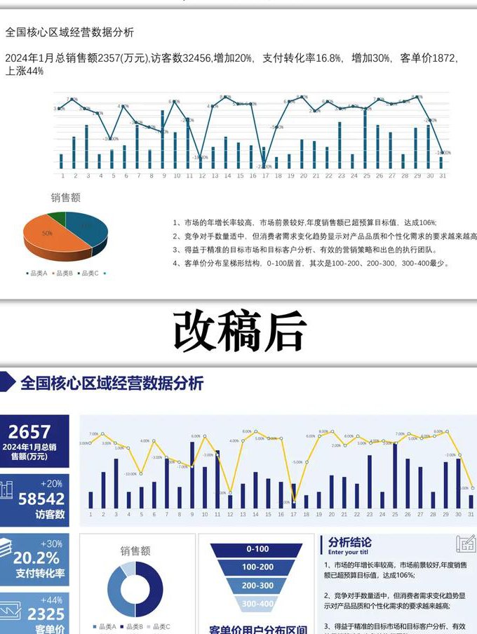 概率论与数理统计精品课_北京工业大学 - 数据分析