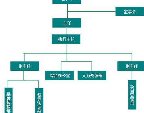 十分钟速成课：社会学 - 社会结构