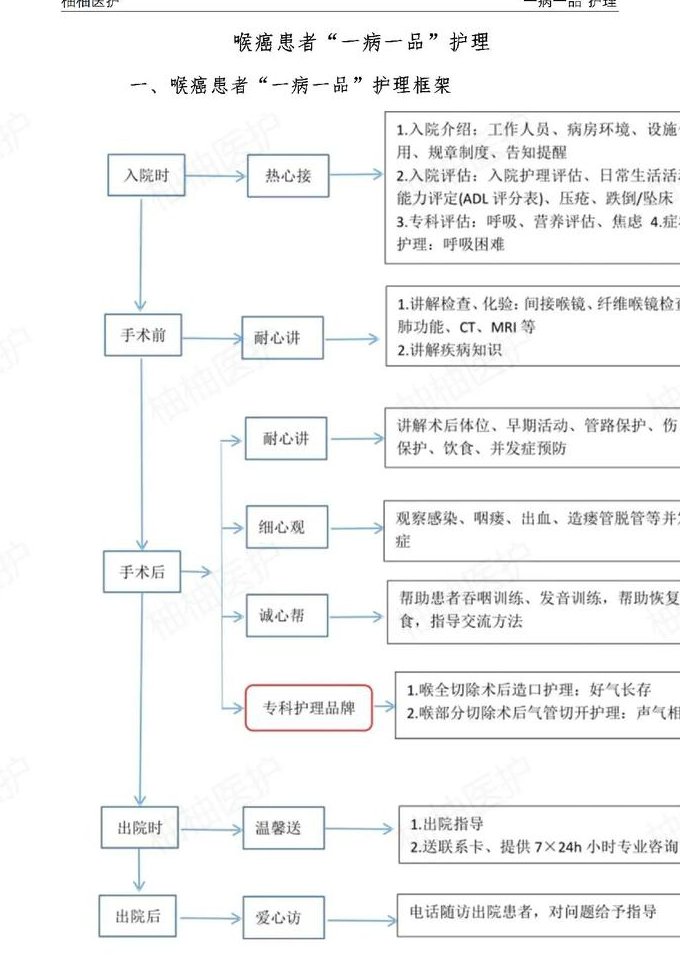 吉林大学《外科护理学》教学视频 - 护理技巧