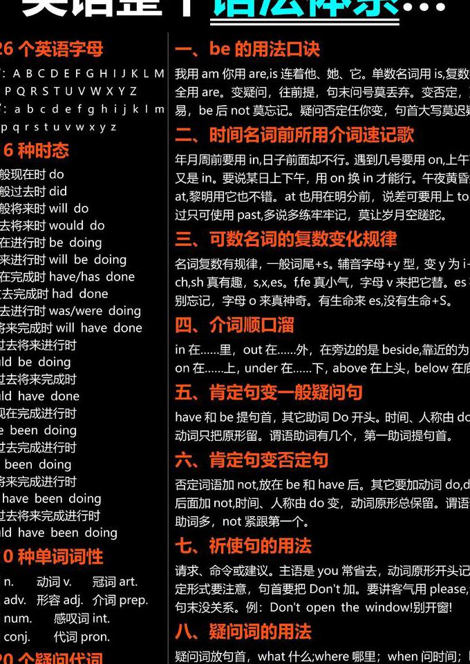 考研英语长难句语法讲解 - 英语语法