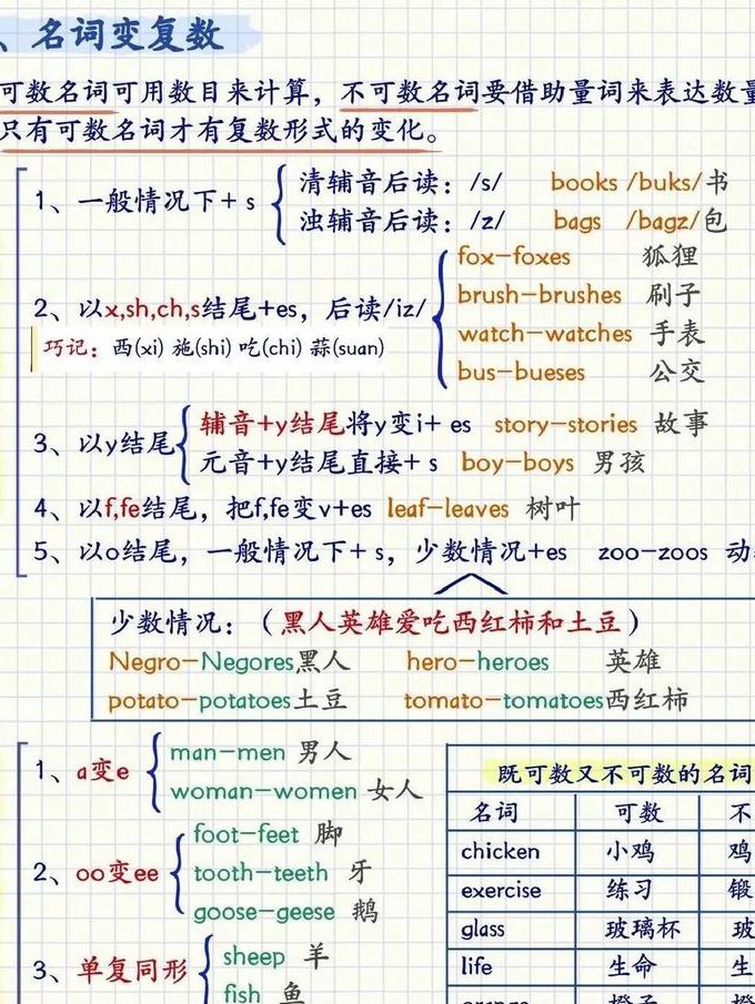 崔荣容英语语法入门全集视频 - 英语语法