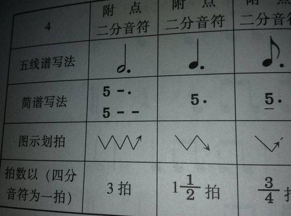 音乐基础理论视频教学 - 附点音符