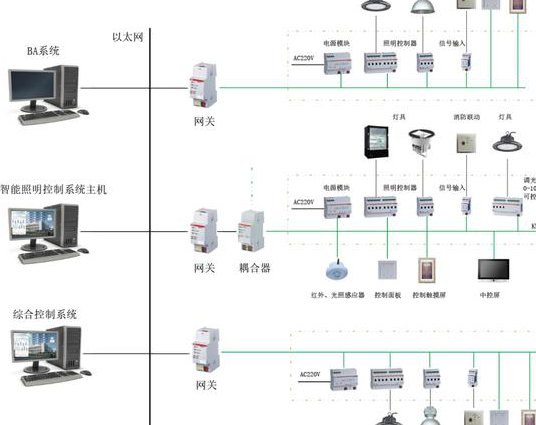 电气控制技术基础课程 - 控制系统