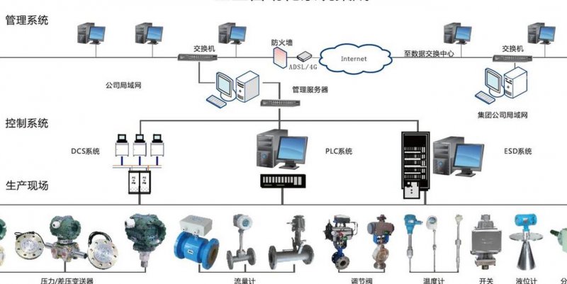 WinCC应用与提高视频 - 控制系统
