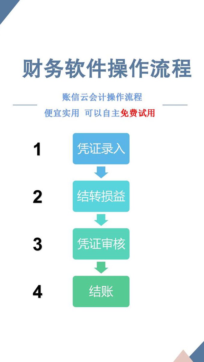 畅捷通T3详细讲解视频（100讲） - 财务软件操作