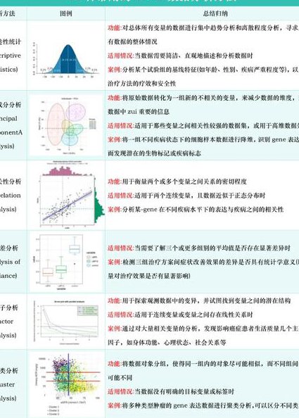 秦路-数据分析入门145讲 - 数据分析