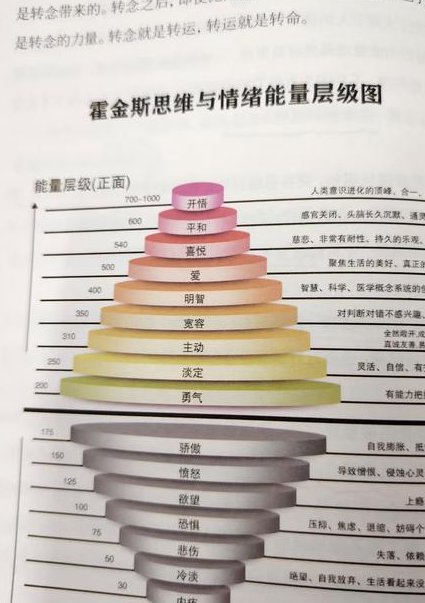 【工程热力学】清华大学 - 能量转换 【工程热力学】清华大学 - 能量转换