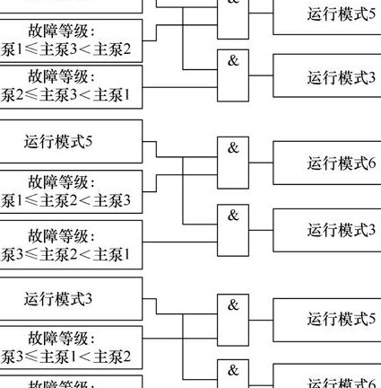 吉林大学机械工程测试技术--熊诗波第三版_ - 控制系统