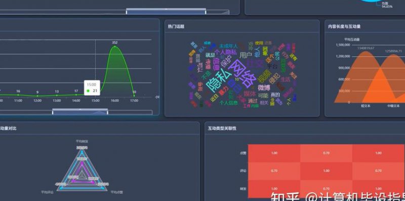 系统工程课程-西安交通大学 - 系统分析
