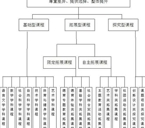 新目标初一英语上视频教学 - 课程大纲