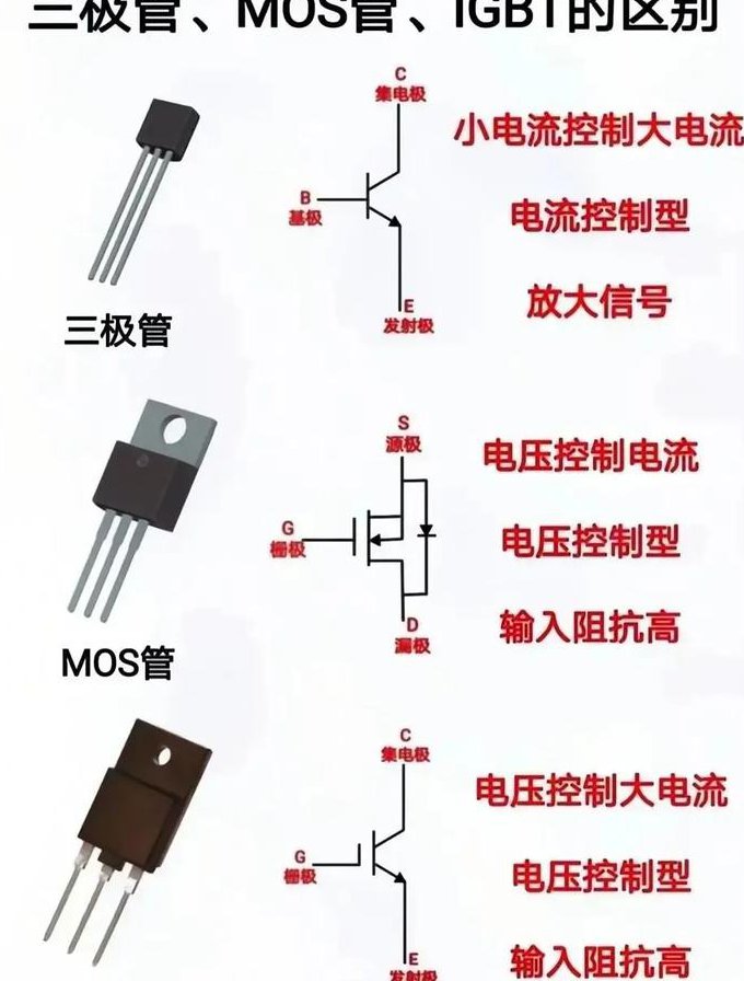 模拟电子技术41讲-哈尔滨工业大学 - 三极管特性