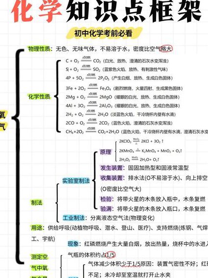 九年级化学微课视频总复习 - 化学知识