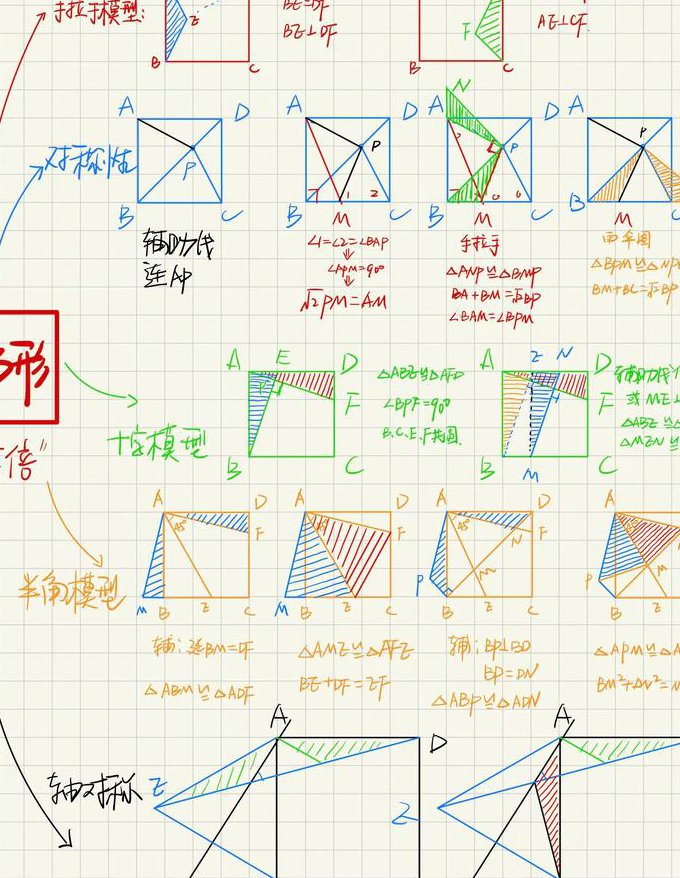 2018高考数学解析几何讲解 - 数学模型