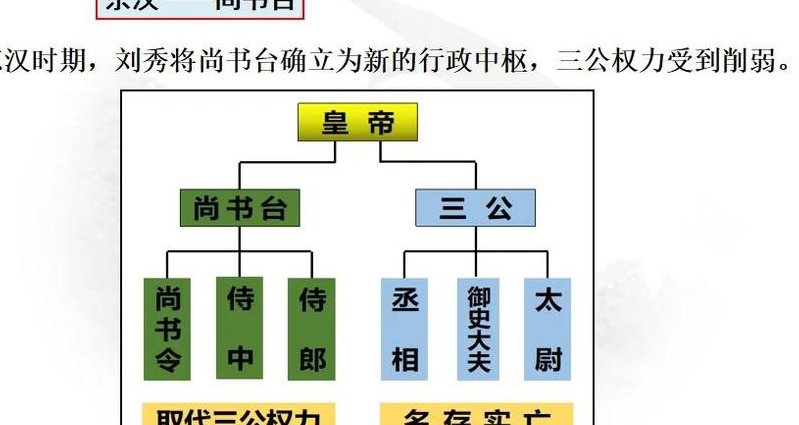 【百家讲坛等】隋唐合集 - 制度演变