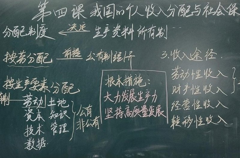 高中政治（必修一~必修四）名师辅导视频 - 政治学习