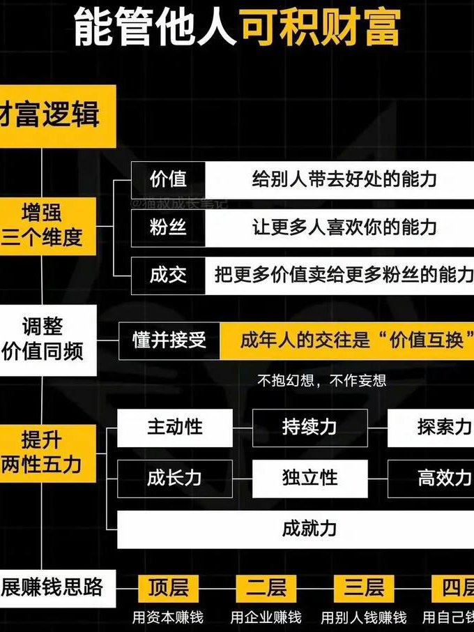 职业操盘手培训课教学视频 - 盈利模式