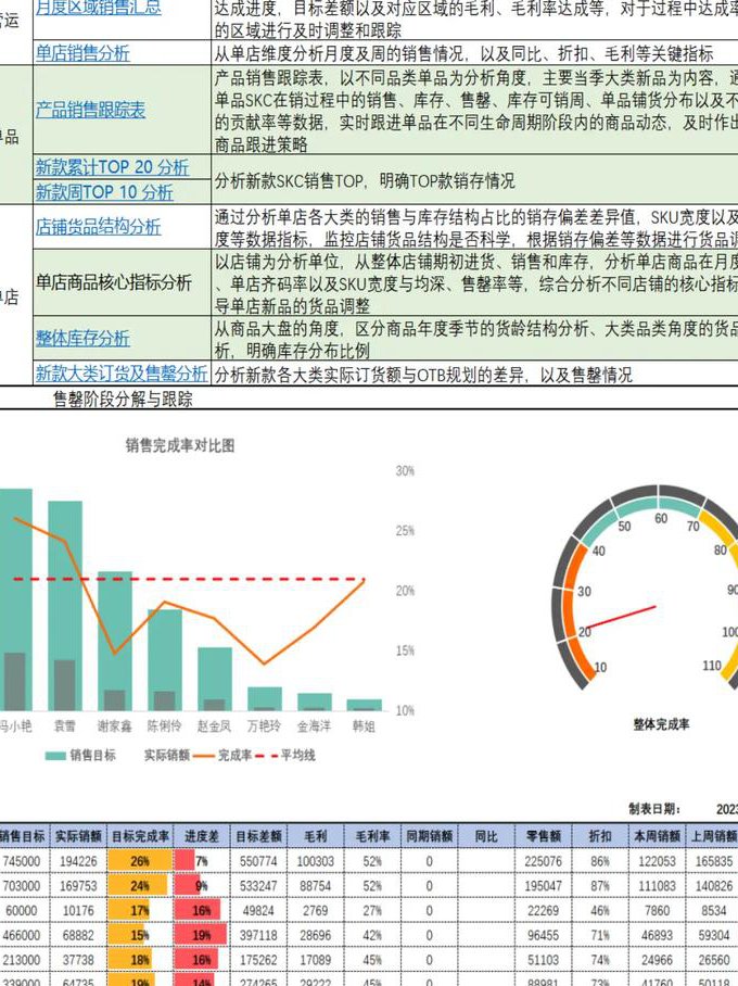 财务报表分析公开课-外经济贸易大学 - 财报分析