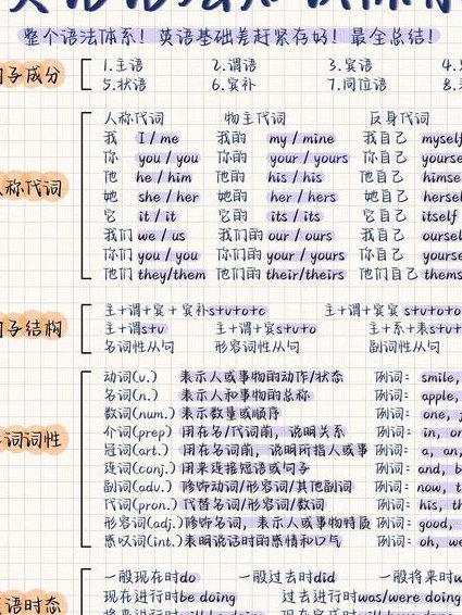 人教版八年级英语上册课堂 - 英语语法
