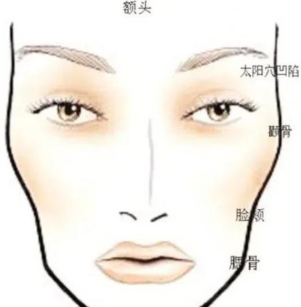 韩国专业化妆培训教学视频 - 面部结构