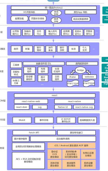GO语言实战项目+Beego框架课程 - 项目架构