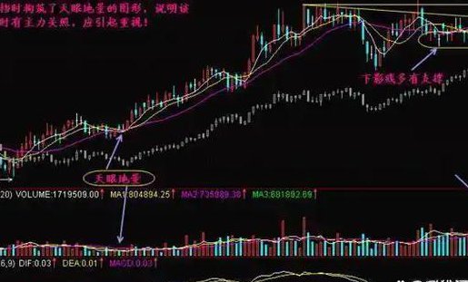 股市超级筹码高级班 - 主力洗盘