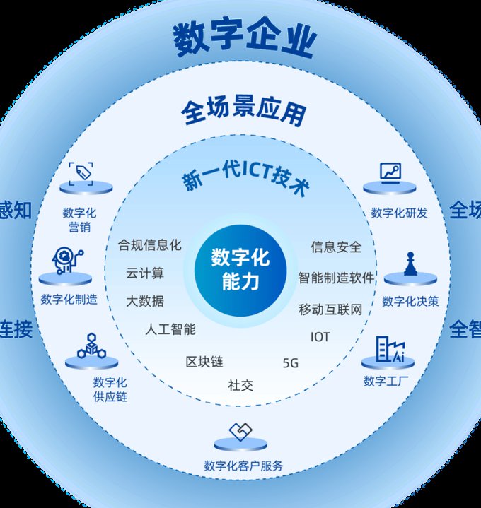 同济大学 哲学前沿问题 全25讲 - 数字化生存
