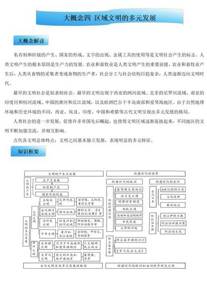 人类史上100个伟大发现 全9集 - 文明进程