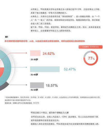 从零基础入门到精通UI设计 - 用户调研