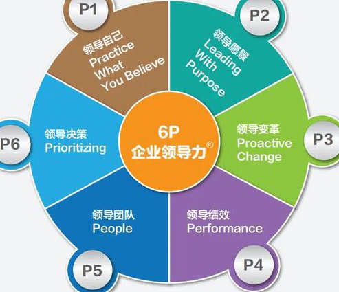 领导科学，让你走向人生巅峰 - 领导力