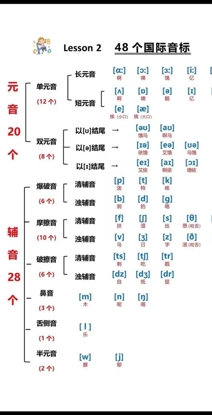 韩语动画学习视频 - 发音技巧