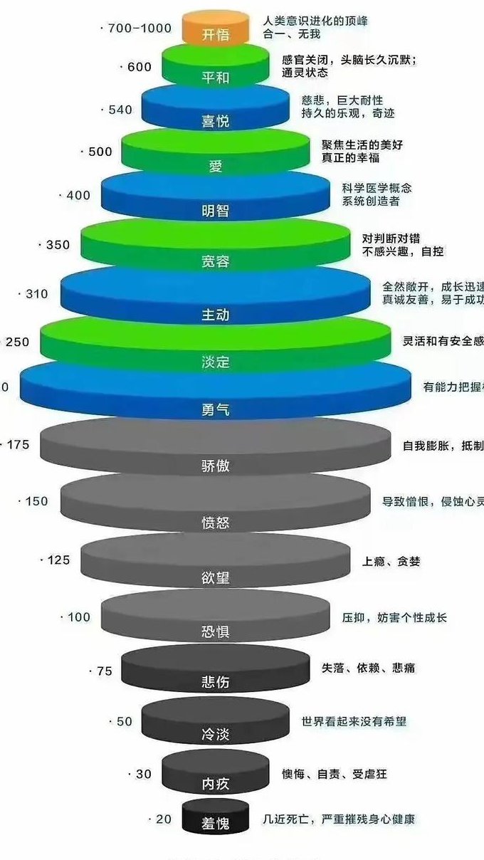 上乘环境学理论（十大法则） - 环境能量