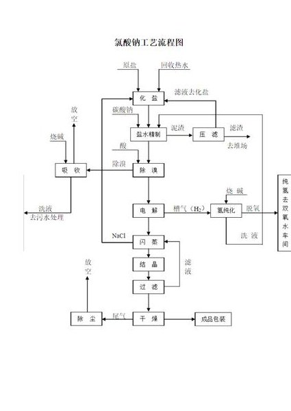 化工系统工程教学视频 - 化工流程