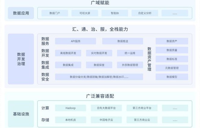 北京邮电大学-Python编程与实践课程视频 - 数据