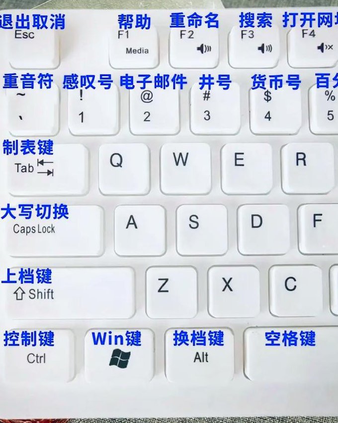 计算机基础入门知识课程 - 计算机入门
