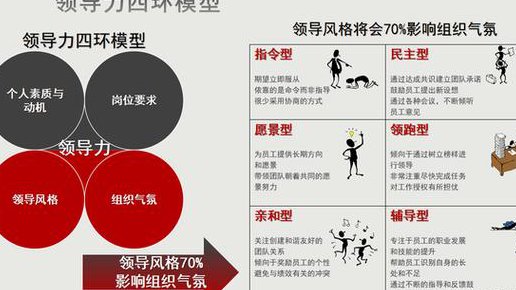 南开大学-领导学课程 - 领导风格
