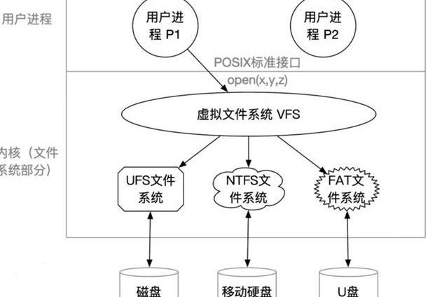 计算机四级操作系统原理【56讲】 - 文件系统