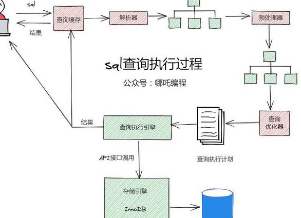Access 2016入门到精通+vba - 数据库设计