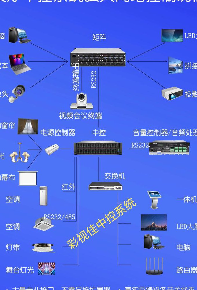 三菱变频器功能应用从入门到精通 - 控制系统