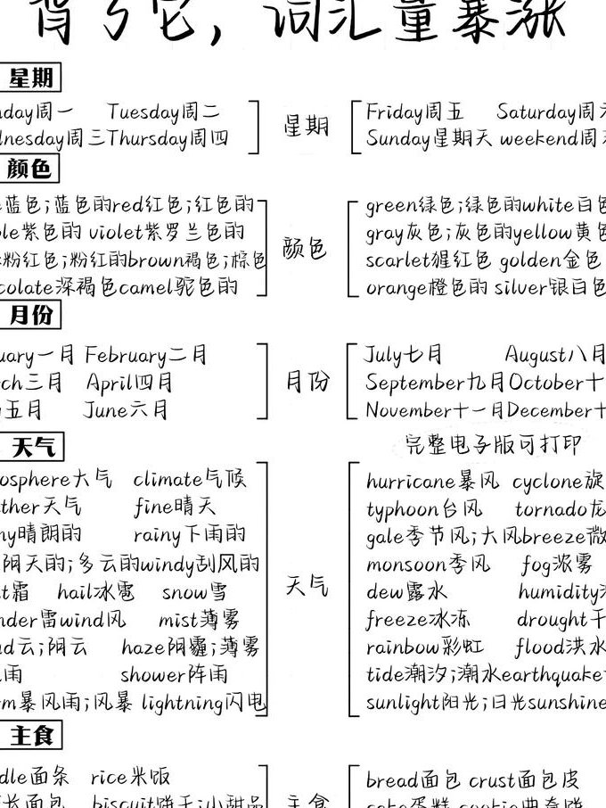 2021考研英语阅读专项训练 - 词汇记忆
