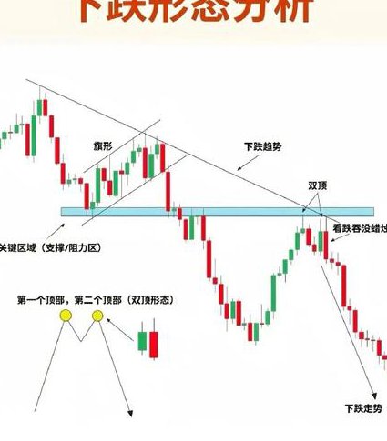 股票指标精解视频教程 - 股票技术分析