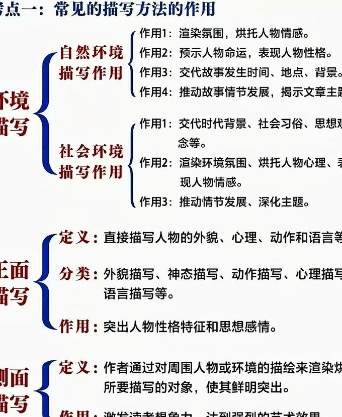 初中语文复习微课视频 - 阅读理解技巧